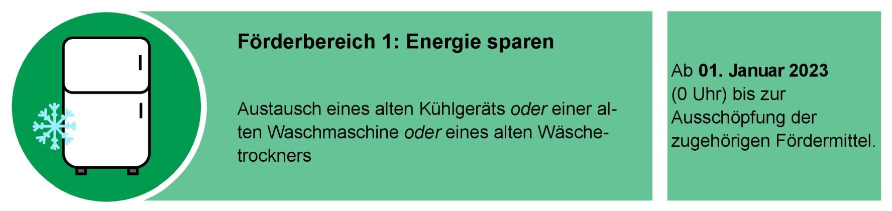 Schema mit den Fördergegenständen aus Förderbereich 1