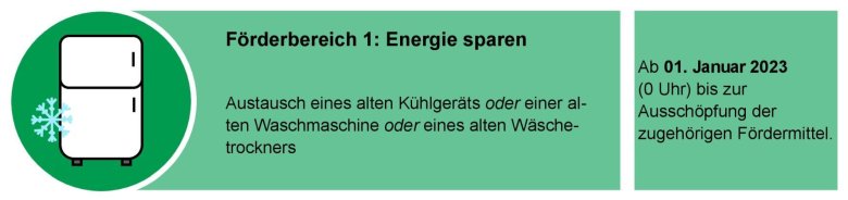 Förderbereich 1: Energie sparen Schema mit den Fördergegenständen aus Förderbereich 1