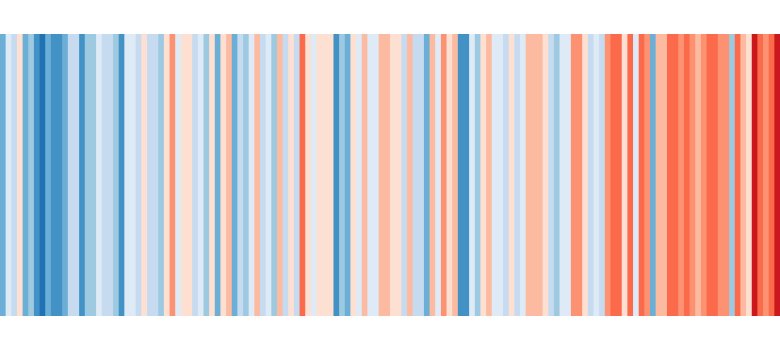 Eine Reihe von Streifen in Blau- und Rottönen visualisieren den Temperaturanstieg in Gronau. 