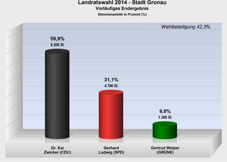 Landtagswahl 25.05.2014