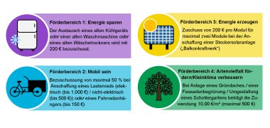 Teilnehmende stehen um eine Stellwand herum