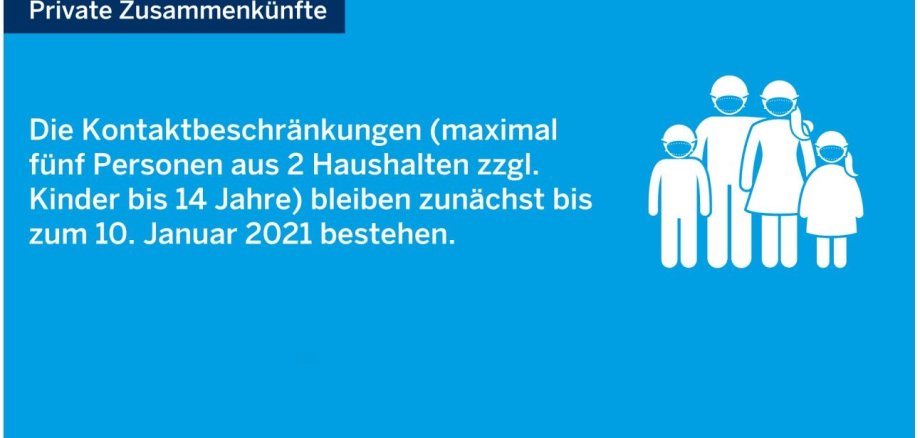 Sie sehen ein Schaubild mit Erklärungen zu den Kontaktbeschränkungen