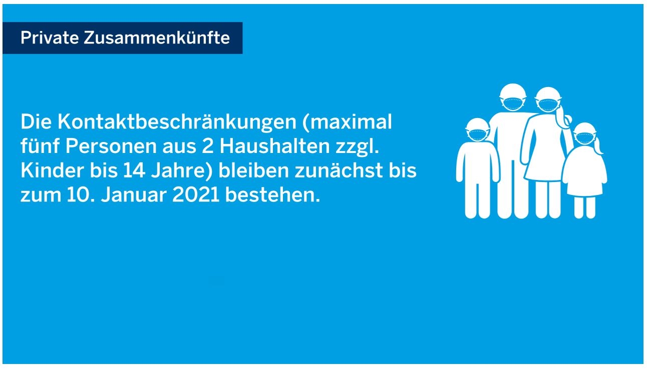 Sie sehen ein Schaubild mit Erklärungen zu den Kontaktbeschränkungen
