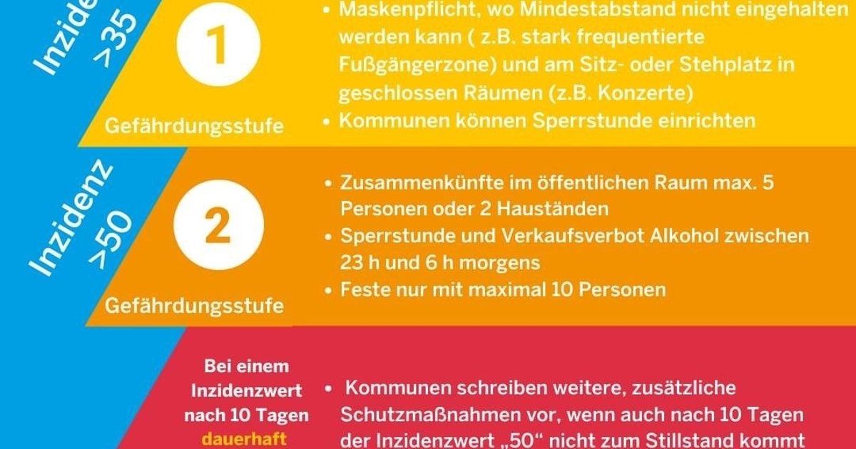 Partnervermittlung kreis borken