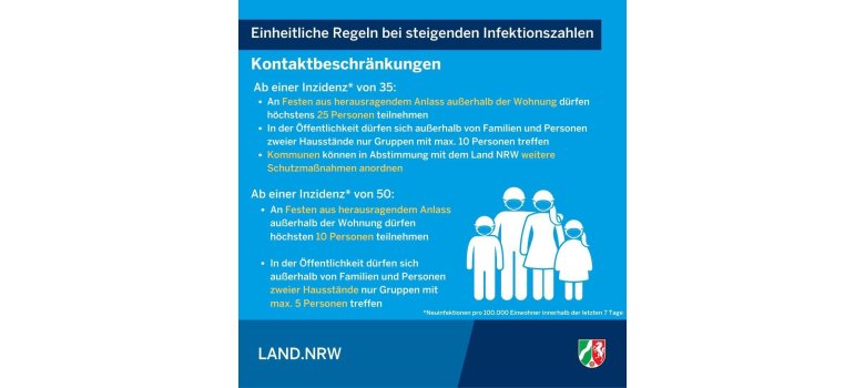 Corona Schaubild zu Kontaktbeschränkungen