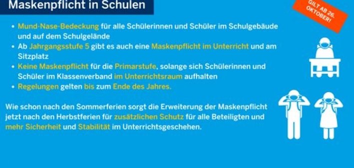 Schaubild zur Maskenpflicht an Schulen