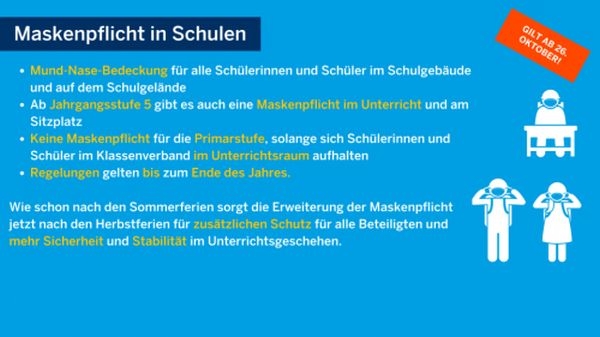 Schaubild zur Maskenpflicht an Schulen