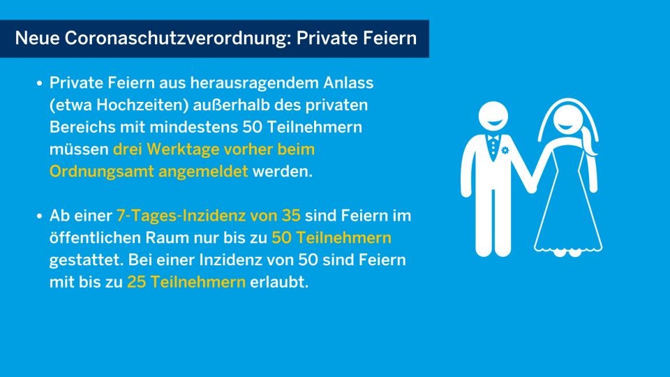 Bild Coronaschutzverordnung zu Feiern