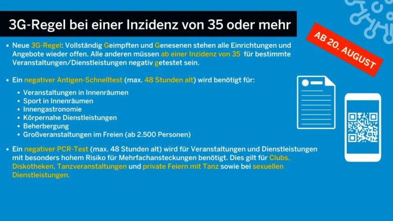 Schaubild des Landes Nordrhein-Westfalen zur neuen Coronaschutzverordnung, 3G-Regel