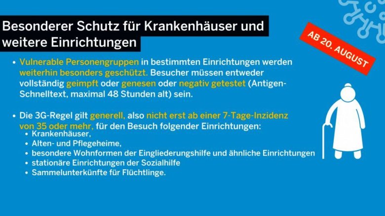 Schaubild des Landes Nordrhein-Westfalen zur neuen Coronaschutzverordnung, besonderer Schutz für Krankenhäuser