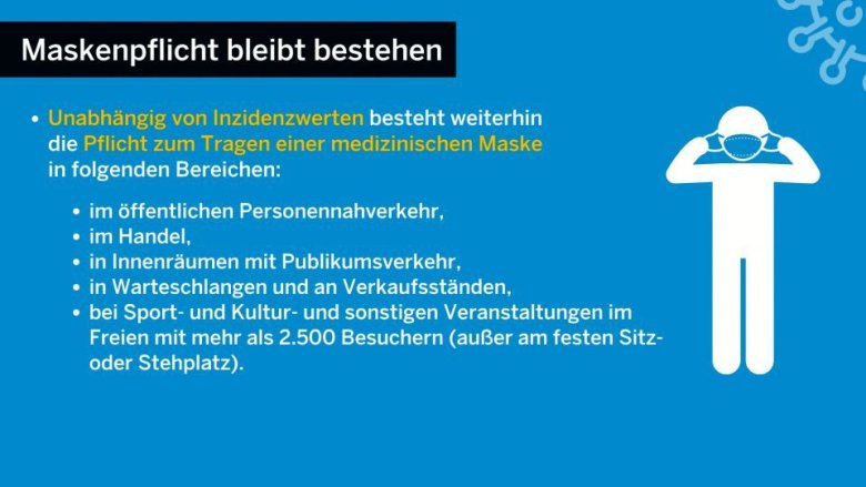 Schaubild des Landes Nordrhein-Westfalen zur neuen Coronaschutzverordnung, Maskenpflicht