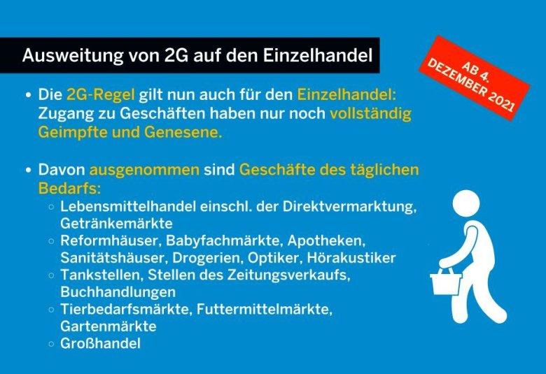Schaubild mit neuen Regeln zur Coronaschutzverordnung, gültig ab dem 04. Dezember 2021