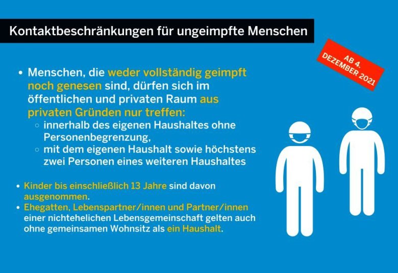 Schaubild zu Kontaktbeschränkungen für ungeimpfte Menschen, gültig ab dem 04. Dezember 2021