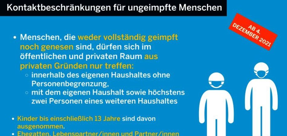 Schaubild zu Kontaktbeschränkungen für ungeimpfte Menschen, gültig ab dem 04. Dezember 2021