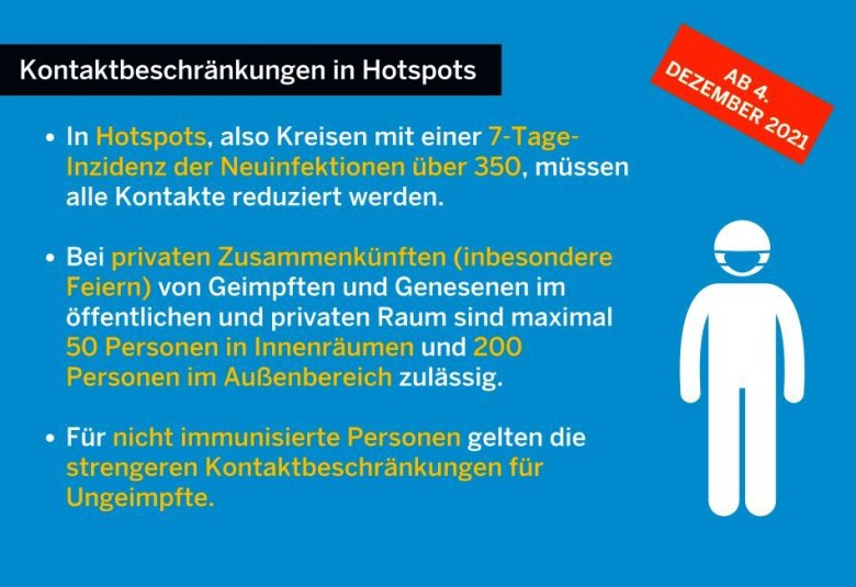Schaubild zu Kontaktbeschränkungen in Hotspots, gültig ab dem 04. Dezember 2021