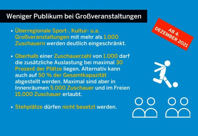 Schaubild zu weniger Publikum bei Großveranstaltungen, gültig ab dem 04. Dezember 2021
