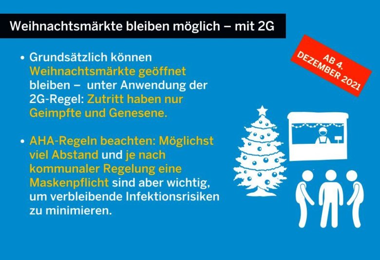 Schaubild zur Öffnung von Weihnachtsmärkten, gültig ab dem 04. Dezember 2021