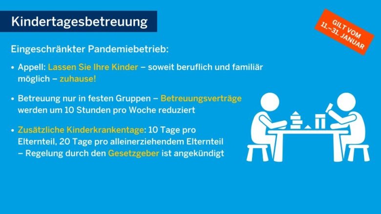 Schaubild des Landes NRW zur Kindertagesbetreuung