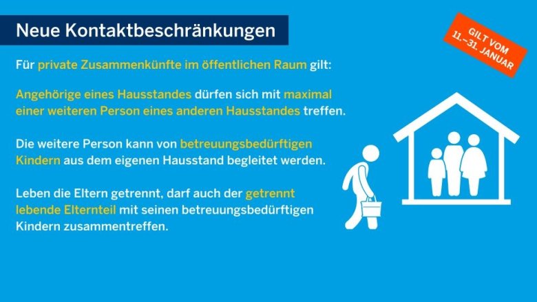 Schaubild des Landes NRW zu den neuen Kontaktbeschränkungen