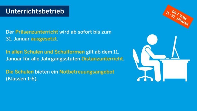 Sie sehen ein Schaubild des Landes NRW zum Unterrichtsbetrieb