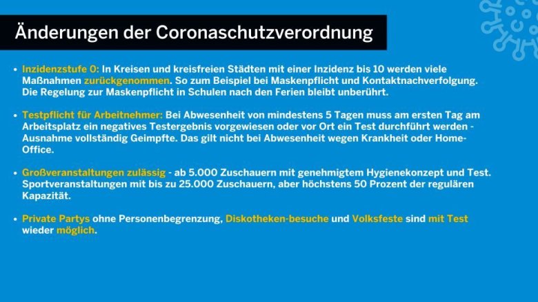 Schaubild des Landes NRW zu den Änderungen der Coronaschutzverordnung
