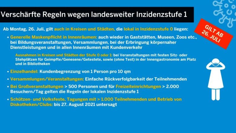 Schaubild des Landes NRW zu der Verschärfungen der Corona-Regeln