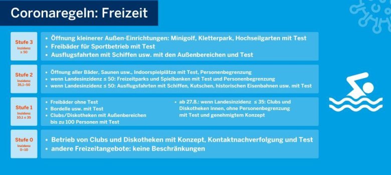 Die Regelungen für den Freizeitbereich.