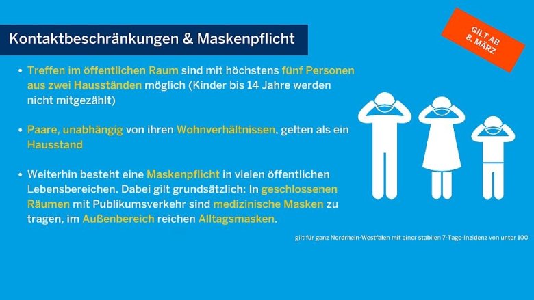 Schaubild des Landes NRW zu Kontaktbeschränkungen und Maskenpflicht