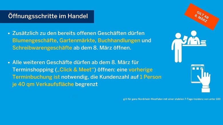 Schaubild des Landes NRW zu Öffnungen im Handel