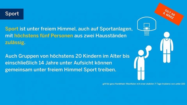 Schaubild des Landes NRW zu Sportmöglichkeiten ab dem 08.03.2021