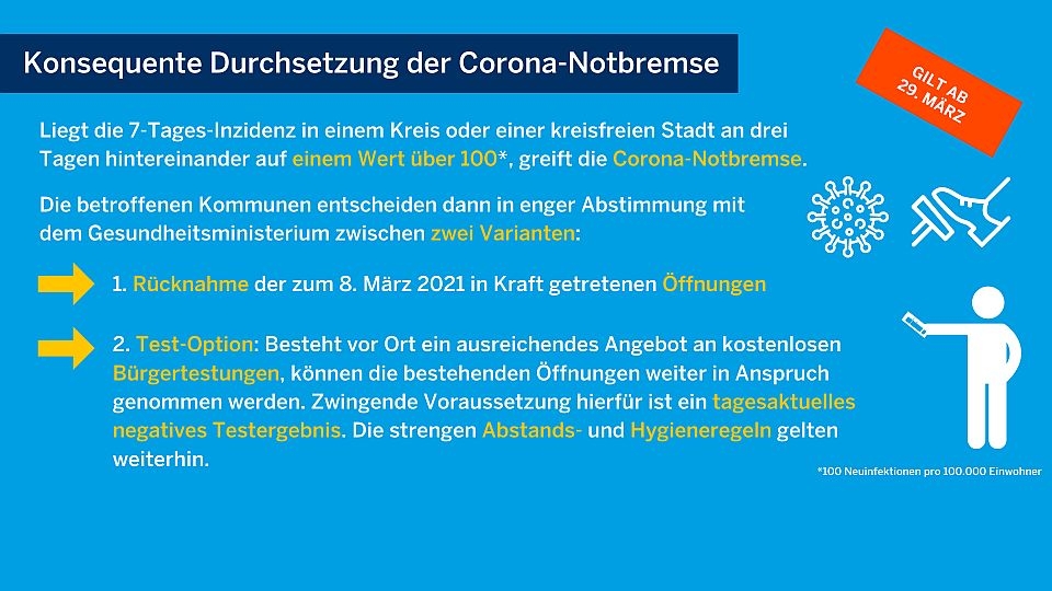 Schaubild des Landes NRW zur Durchsetzung der Corona-Notbremse