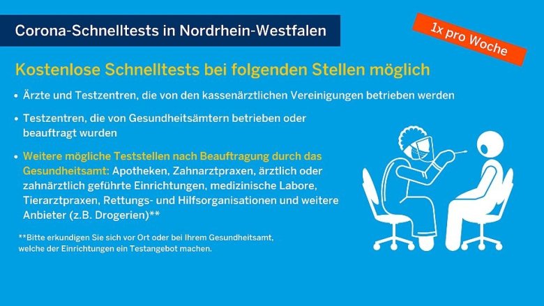Schaubild des Landes NRW zu Corona-Schnelltests