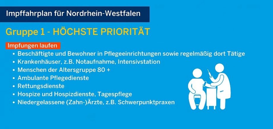 Schaubild des Landes NRW zur Gruppe 1 der Priorität zur Impfstrategie