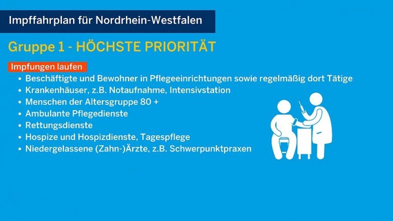 Schaubild des Landes NRW zur Gruppe 1 der Priorität zur Impfstrategie