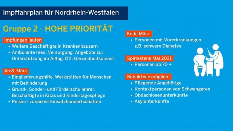 Schaubild des Landes NRW zur Gruppe 2 der Priorität zur Impfstrategie
