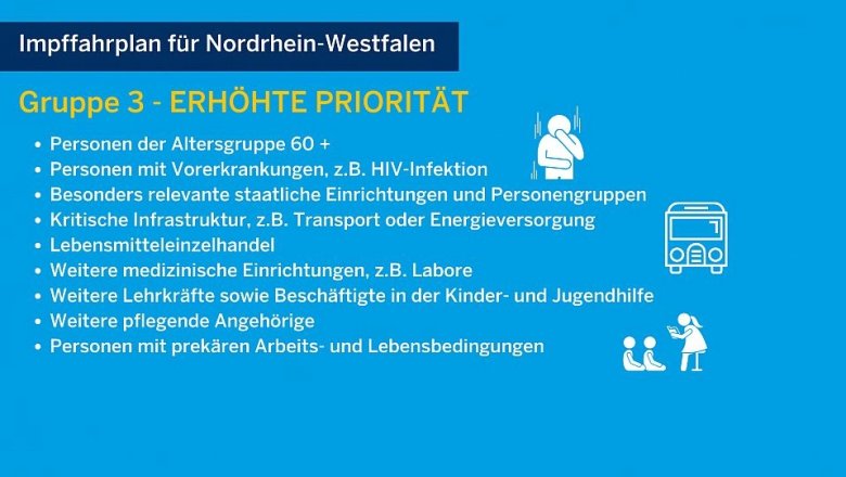 Schaubild des Landes NRW zur Gruppe 3 der Priorität zur Impfstrategie