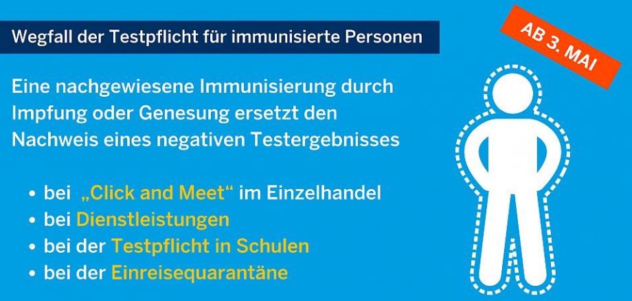 Schaubild des Landes NRW zu den Regelungen der Gleichstellung von Genesenen und Geimpften