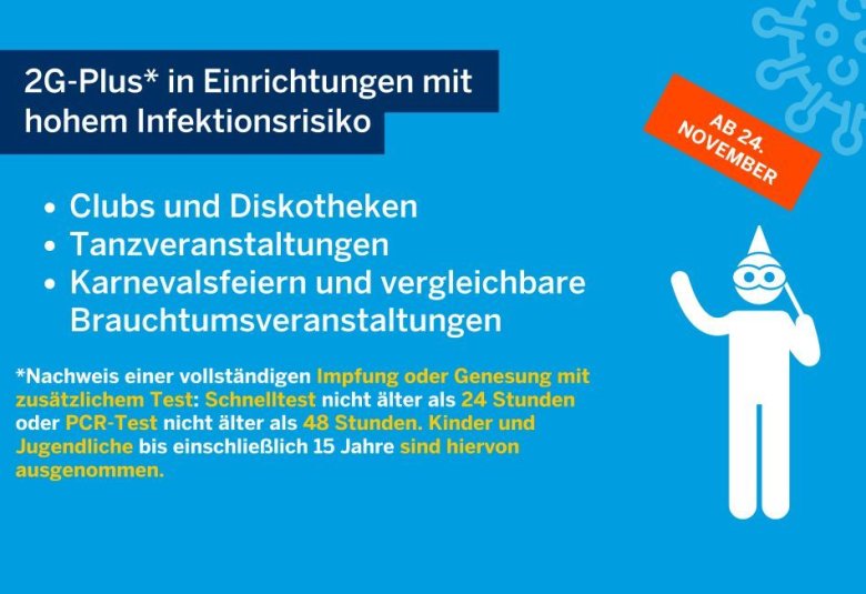 Schaubild des Landes NRW zur 2G-Plus-Regelung in bestimmten Einrichtungen