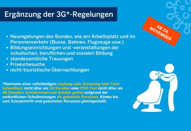Schaubild des Landes NRW zur 3G-Regelung mit Ergänzungen