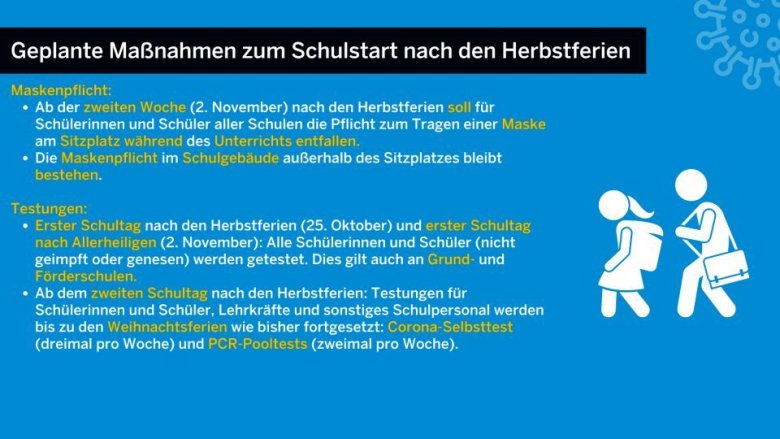 Schaubild zu den Regeln zum Schulstart nach den Herbstferien