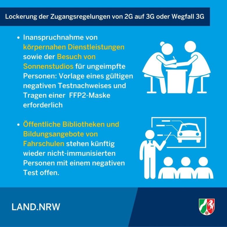 Schaubild des Landes NRW zu Corona-Neuregelungen, hier: Lockerungen der Zugangsregelungen