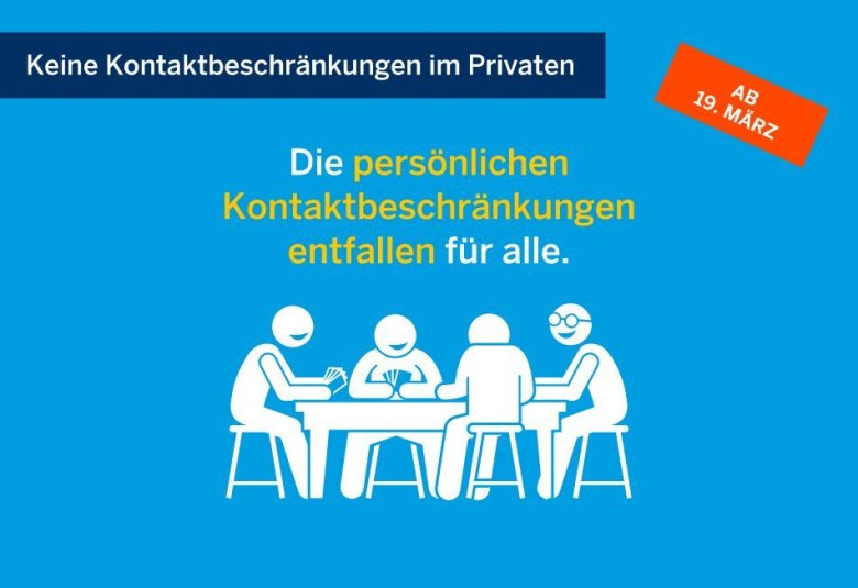 Schaubild zur neuen Coronaschutzverordnung: hier keine Kontaktbeschränkungen im Privaten