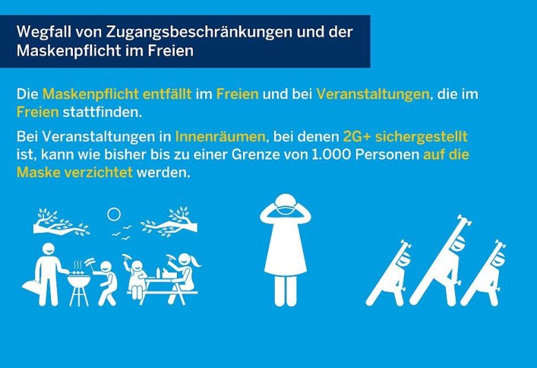 Schaubild zur neuen Coronaschutzverordnung: hier Zugangsbeschränkungen und Maskenpflicht