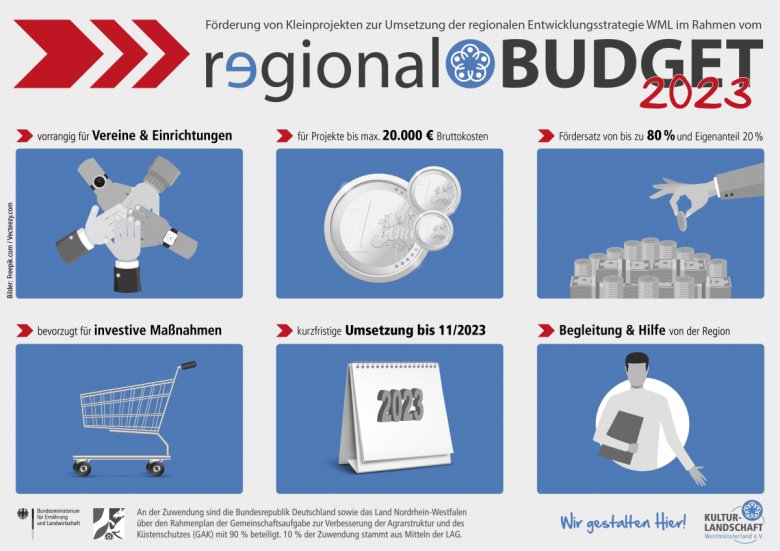 regional Budget 2023: Förderung von Kleinprojekten.