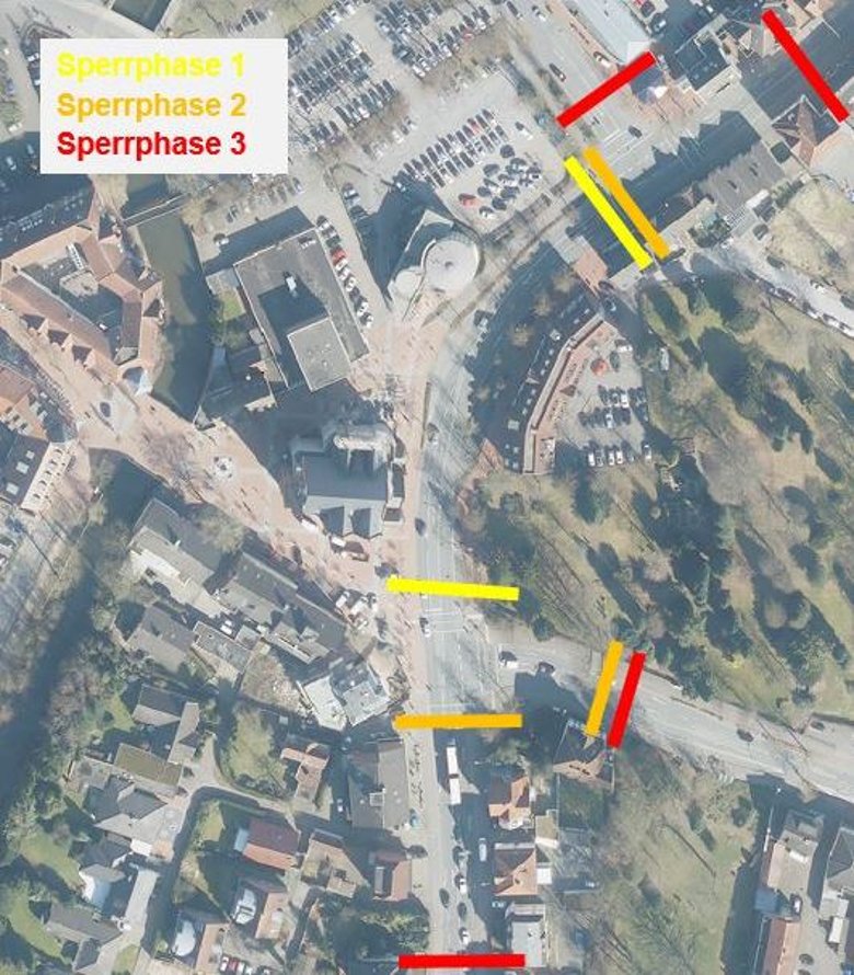 Laufbildaufnahme mit Übersicht der Sperrphasen