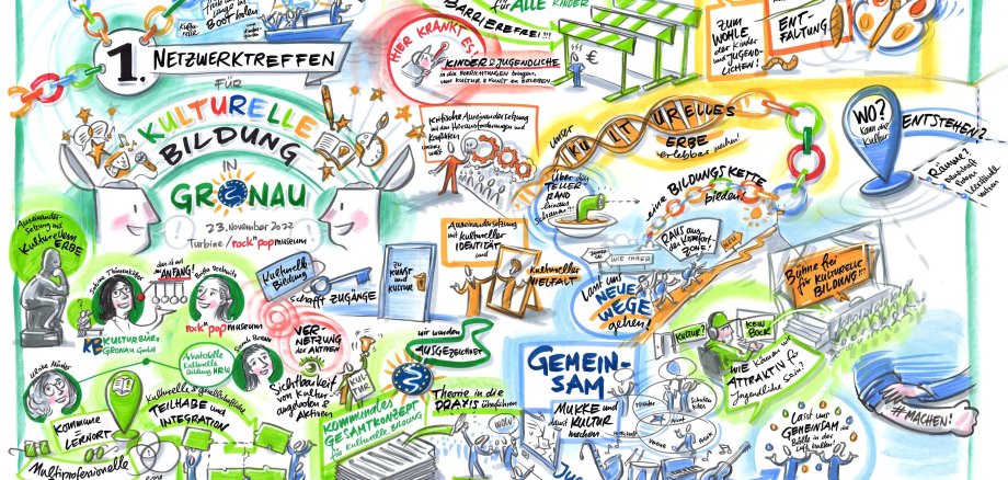 Graphik zum Netzwerktreffen