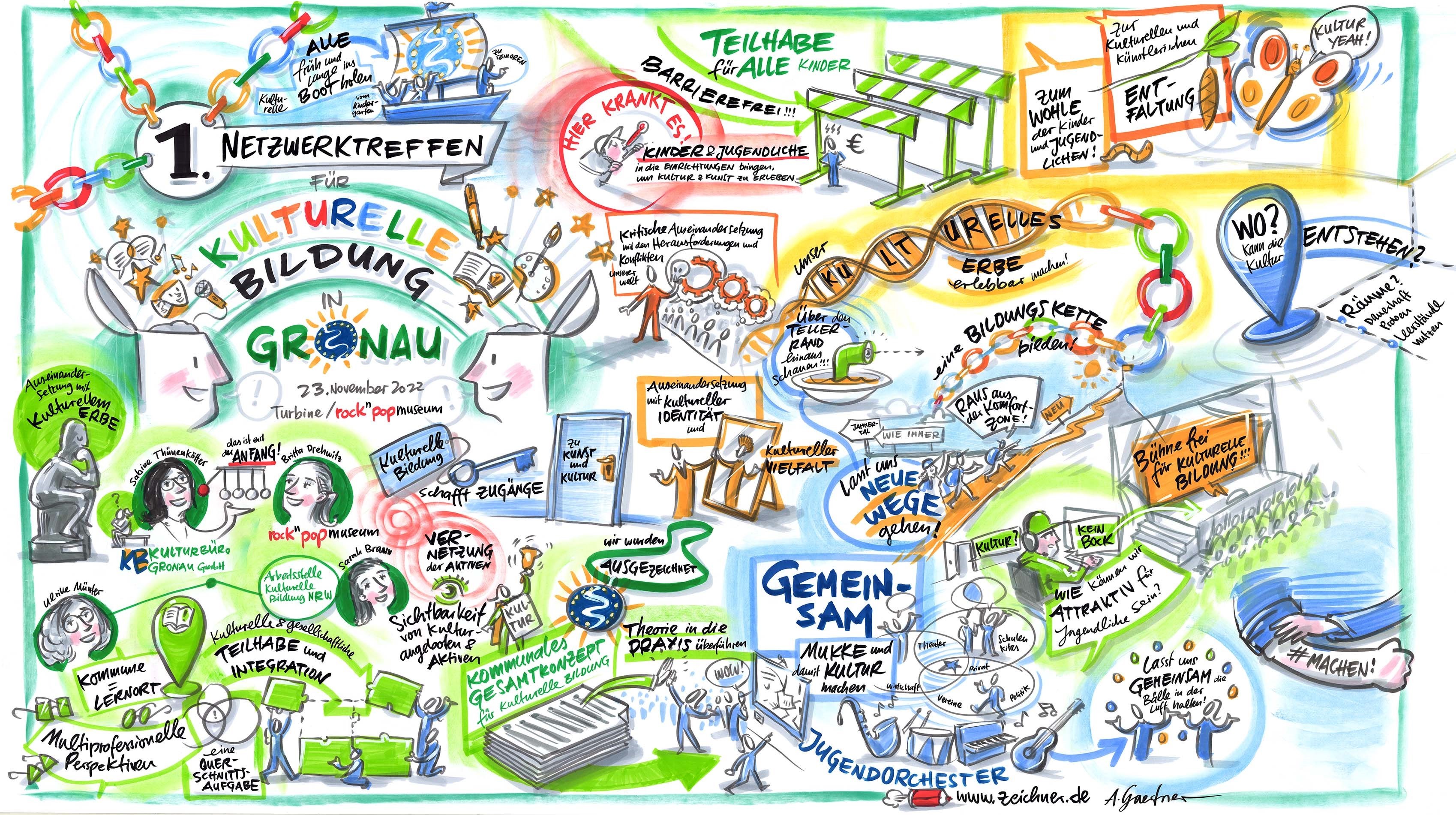 Graphik zum Netzwerktreffen