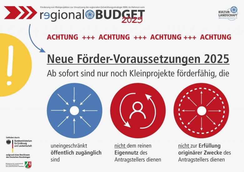 Grafik zu den neuen Spielregeln zur Förderung