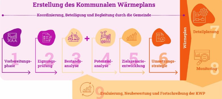 Kompetenzzentrum Kommunale Wärmewende