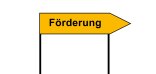 Ein Schild mit der Aufschrift Förderung.